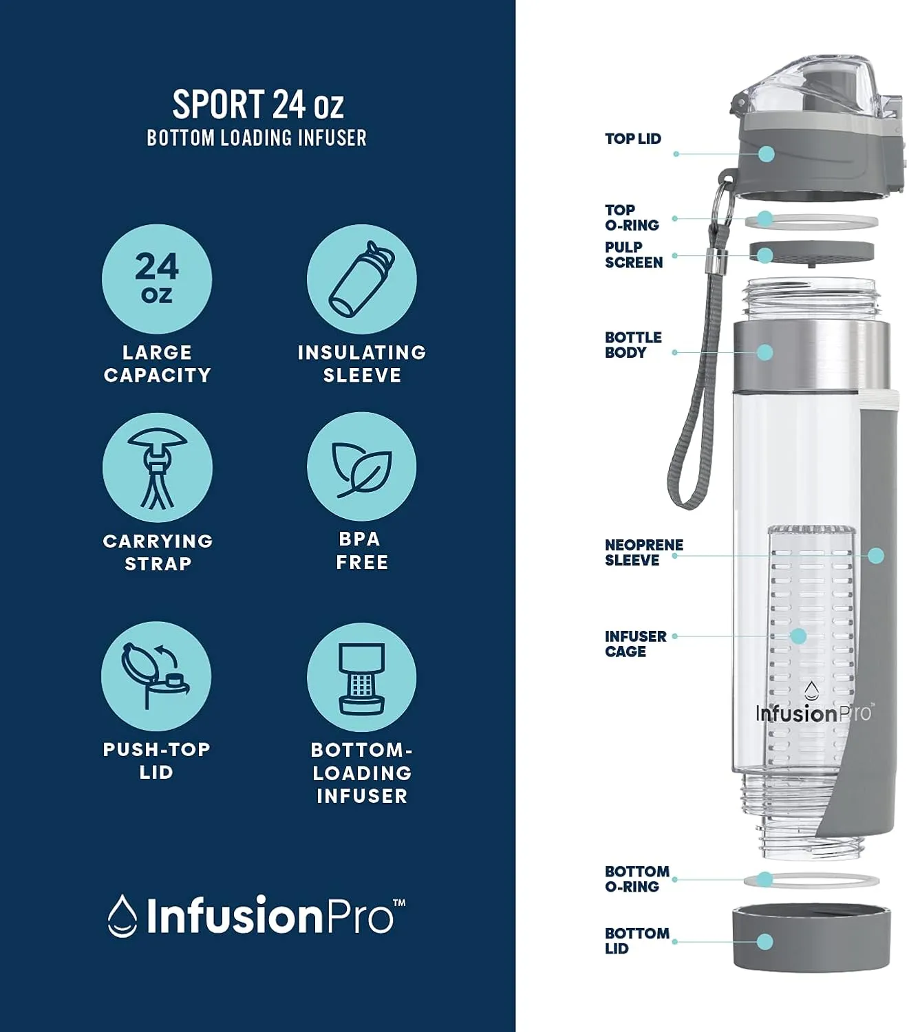 Infusion Pro 24 oz Fruit Infuser Water Bottle, Insulated Sleeve & Fruit Infused Water eBook : Bottom Water Infuser for More Flavor : Locking Flip Top Lid : Unique Gift Idea - Grey